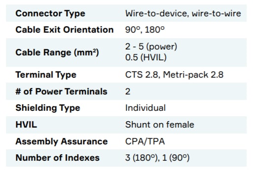 Aptiv Connecteurs SHIELDPACK™ CTS280